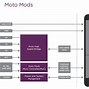 Image result for Moto Z Mobile Phone