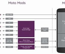 Image result for Asus Z Phone Model 2018