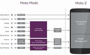 Image result for Moto Z Force