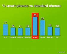Image result for All Brands of Cell Phones