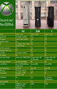 Image result for iPhone Size Comparison Chart All Models