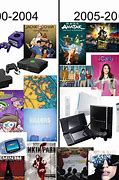 Image result for Early 2000s Things