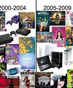 Image result for Nostalgia for 2000s Kids
