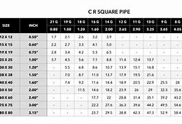 Image result for Square Steel Tubing Strength Chart