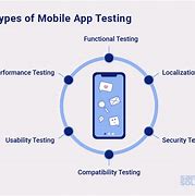 Image result for Mobile App Test