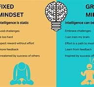 Image result for Growth Mindset Examples