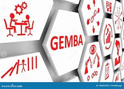 Image result for Gemba Art