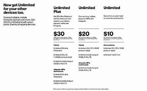 Image result for Verizon Wireless Unlimited Plans