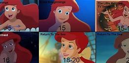 Image result for Ariel Age Disney