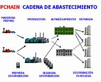 Image result for abasyecimiento