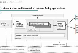 Image result for Technical Architecture for a Product