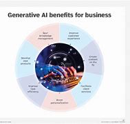 Image result for Generative Ai in Business