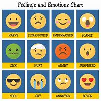 Image result for How Do You Feel Today Face Chart