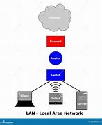 Image result for Gambar Local Area Network