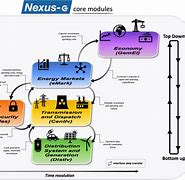 Image result for Nexus Energy Portals