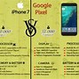 Image result for Google Pixel 7 vs iPhone SE