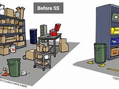 Image result for 5S Lean Before After