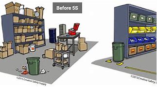 Image result for 5S Production Before and After