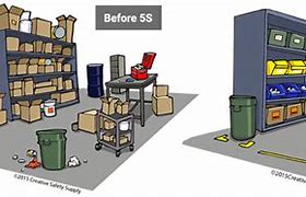 Image result for 5S Sort Before and After