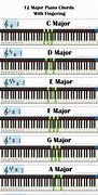 Image result for 12 Major Piano Chords