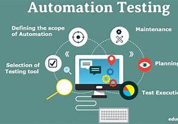 Image result for Automated Controls Testing