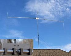 Image result for Rotating Antenna
