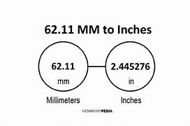 Image result for 11Mm to Inches