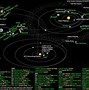 Image result for Astronomy Solar System