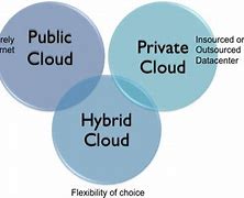 Image result for Information Security in Cloud Computing