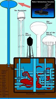 Image result for 6 Metre Water Tower Design