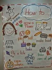 Image result for Book Genre Anchor Chart