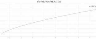 Image result for Size Chart Emerald Cut Diamomds