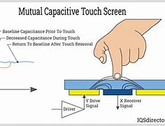 Image result for Touch Screen Sensor