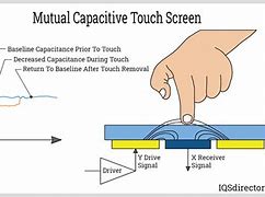 Image result for capacitance touchscreen sensors