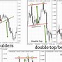 Image result for Downtrend Candlestick Patterns