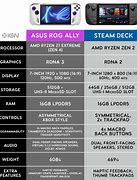 Image result for AED Comparison Chart