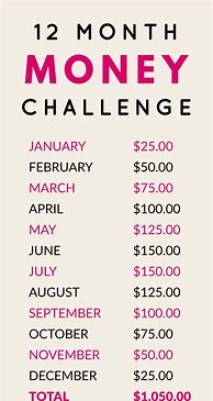 Image result for 12 Month Money Challenge Chart