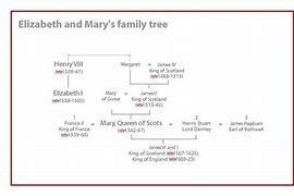 Image result for Virgin Mary Family Tree