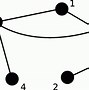 Image result for �grafo