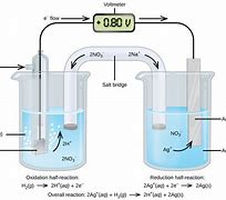 Image result for Magnet and Battery Experiment