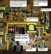 Image result for How to Draw Block Diagram of CRT TV