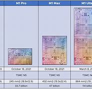 Image result for Apple M1 Chip Architecture