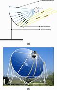 Image result for Parabolic Dish Solar Collector