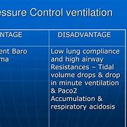 Image result for Pressure Control Ventilation