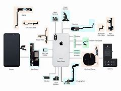 Image result for iPhone Mac King Parts