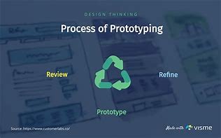 Image result for Paper Prototype Poster