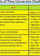 Image result for Printable Conversion Chart for Chemistry