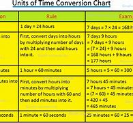 Image result for Conversion chart