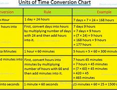 Image result for mm to Inches Conversion Formula