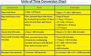 Image result for Teachers Planet Time Conversion Chart